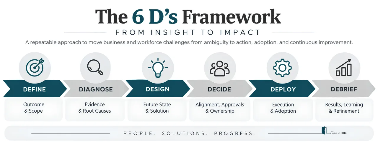 The 6 D's Framework